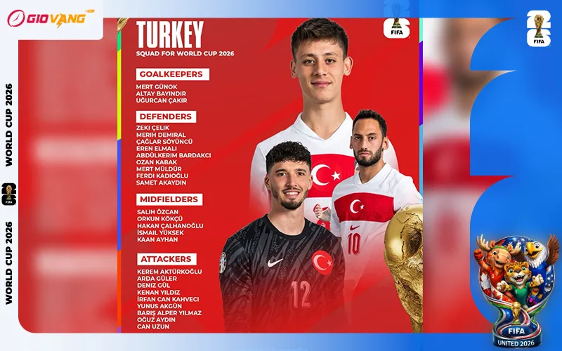 Danh sách cầu thủ đội tuyển Thổ Nhĩ Kỳ tại World Cup 2026